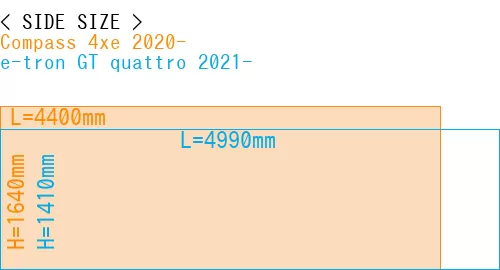 #Compass 4xe 2020- + e-tron GT quattro 2021-
